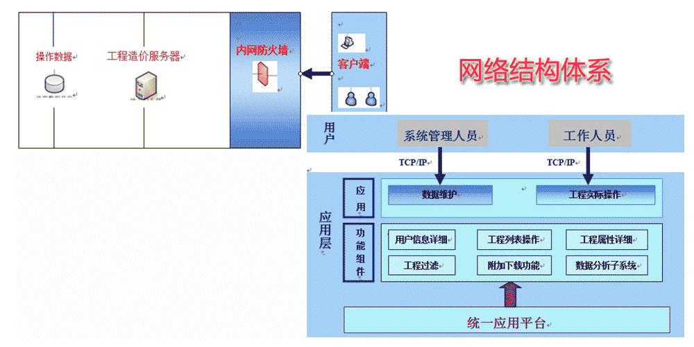 網(wǎng)絡(luò)結(jié)構(gòu)體系